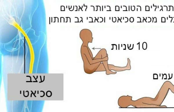 6 התרגילים הטובים ביותר לאנשים הסובלים מכאב סכיאטי וכאבי גב תחתון